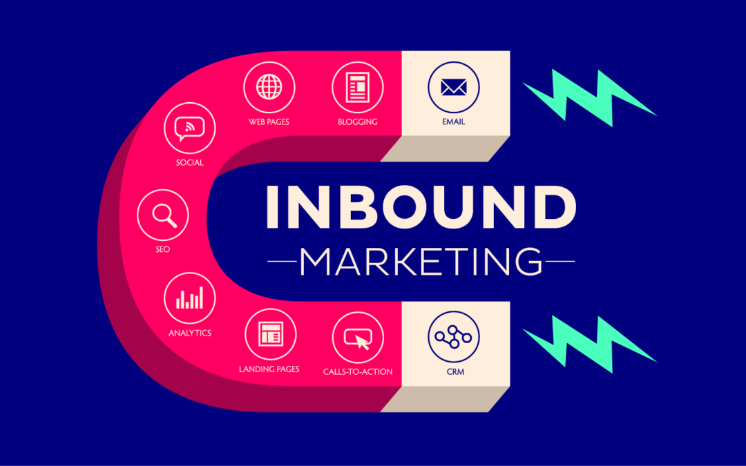 Setting Yourself Up for Success with Inbound Marketing